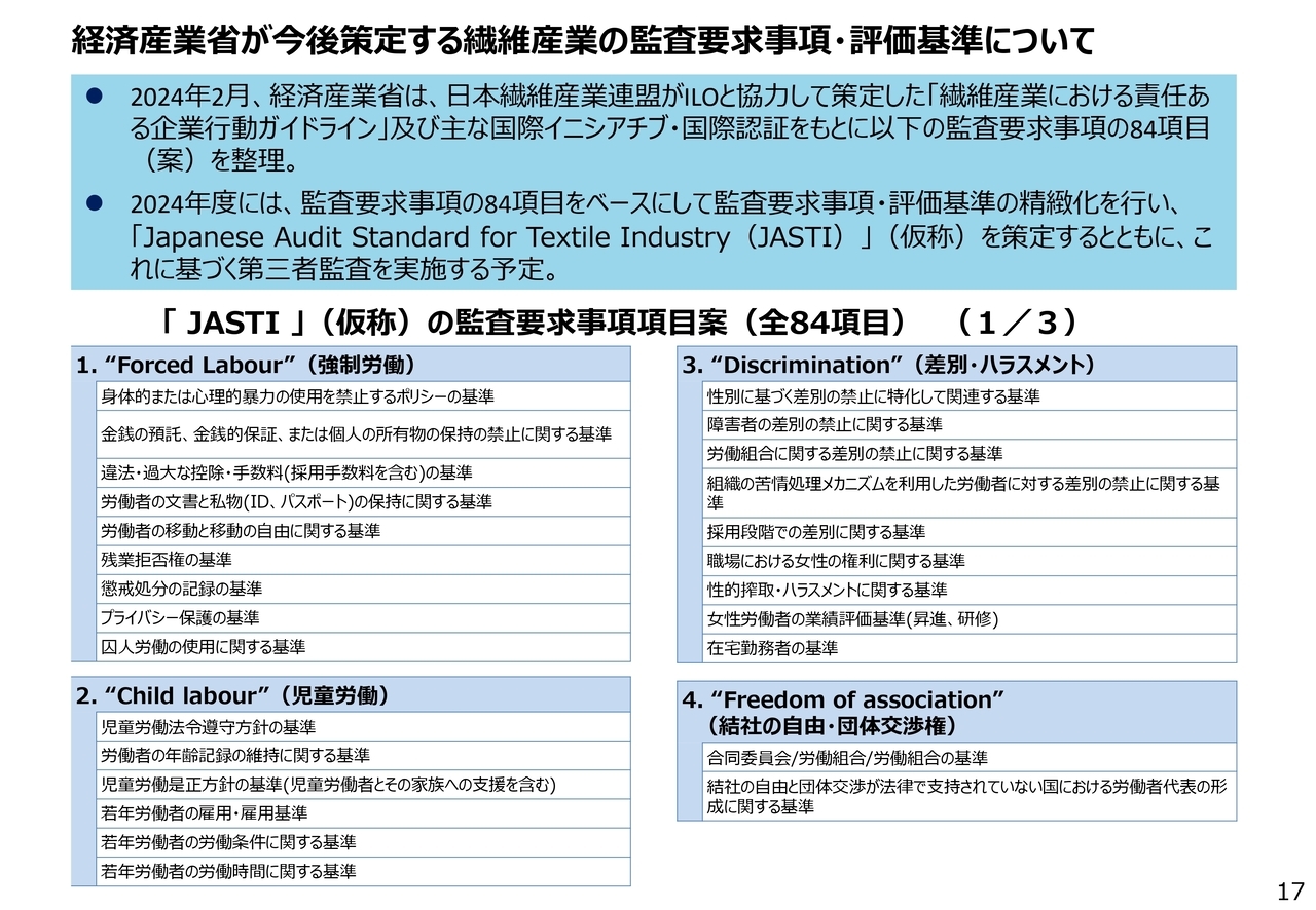 経済産業省が今後策定する繊維産業の監査要求事項・評価基準について ⚫ 2024年2月、経済産業省は、日本繊維産業連盟がILOと協力して策定した「繊維産業における責任ある企業行動ガイドライン」及び主な国際イニシアチブ・国際認証をもとに以下の監査要求事項の84項目（案）を整理。⚫ 2024年度には、監査要求事項の84項目をベースにして監査要求事項・評価基準の精緻化を行い、「Japanese Audit Standard for Textile Industry（JASTI）」（仮称）を策定するとともに、これに基づく第三者監査を実施する予定。