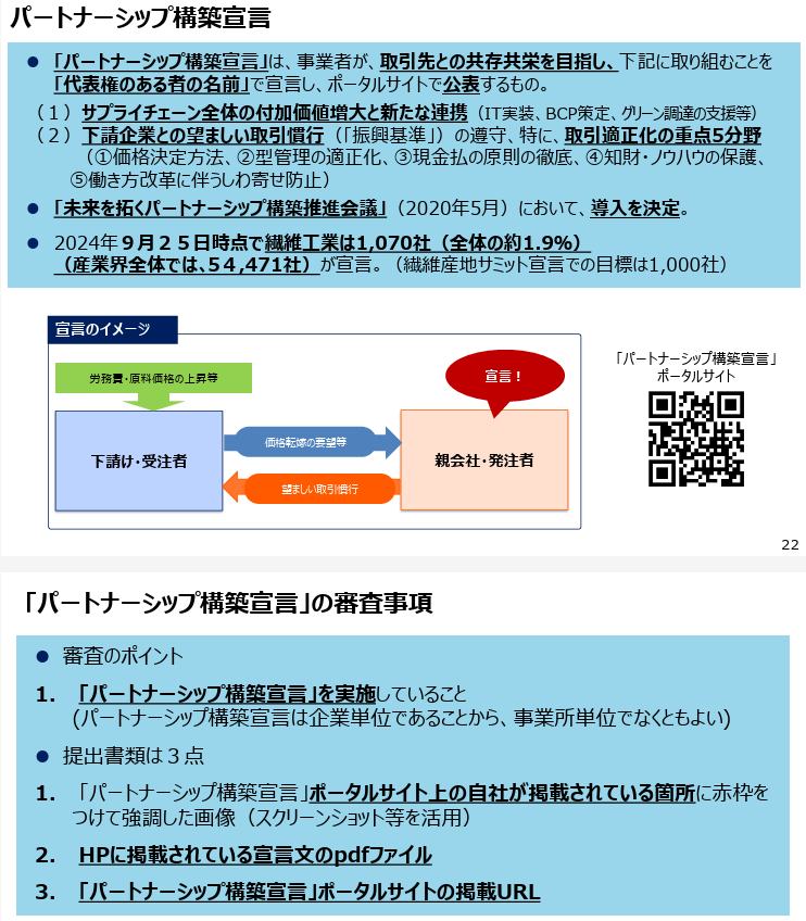 パートナーシップ構築宣言⚫「パートナーシップ構築宣言」は、事業者が、取引先との共存共栄を目指し、下記に取り組むことを「代表権のある者の名前」で宣言し、ポータルサイトで公表するもの。（１）サプライチェーン全体の付加価値増大と新たな連携（IT実装、BCP策定、グリーン調達の支援等）（２）下請企業との望ましい取引慣行（「振興基準」）の遵守、特に、取引適正化の重点5分野（①価格決定方法、②型管理の適正化、③現金払の原則の徹底、④知財・ノウハウの保護、⑤働き方改革に伴うしわ寄せ防止）⚫「未来を拓くパートナーシップ構築推進会議」（2020年5月）において、導入を決定。⚫ 2024年９月２５日時点で繊維工業は1,070社（全体の約1.9％）（産業界全体では､5４,471社）が宣言。（繊維産地サミット宣言での目標は1,000社）「パートナーシップ構築宣言」の審査事項⚫審査のポイント1. 「パートナーシップ構築宣言」を実施していること(パートナーシップ構築宣言は企業単位であることから、事業所単位でなくともよい) ⚫提出書類は３点1. 「パートナーシップ構築宣言」ポータルサイト上の自社が掲載されている箇所に赤枠をつけて強調した画像（スクリーンショット等を活用）2. HPに掲載されている宣言文のpdfファイル3. 「パートナーシップ構築宣言」ポータルサイトの掲載URL