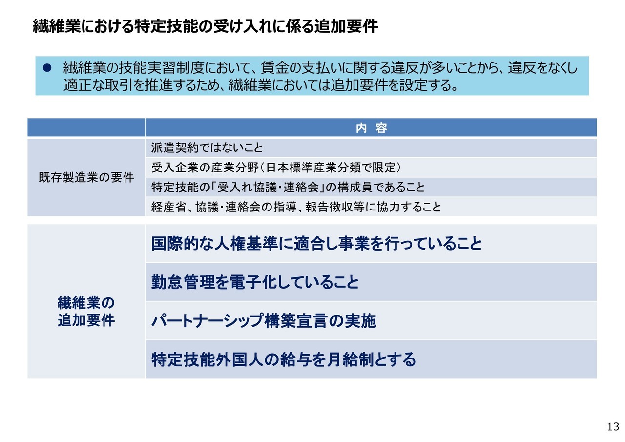 繊維業における特定技能の受け入れに係る追加要件内容既存製造業の要件派遣契約ではないこと受入企業の産業分野（日本標準産業分類で限定）特定技能の「受入れ協議・連絡会」の構成員であること経産省、協議・連絡会の指導、報告徴収等に協力すること繊維業の追加要件国際的な人権基準に適合し事業を行っていること勤怠管理を電子化していることパートナーシップ構築宣言の実施特定技能外国人の給与を月給制とする