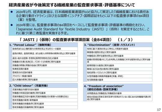 経済産業省が今後策定する繊維産業の監査要求事項・評価基準について ⚫ 2024年2月、経済産業省は、日本繊維産業連盟がILOと協力して策定した「繊維産業における責任ある企業行動ガイドライン」及び主な国際イニシアチブ・国際認証をもとに以下の監査要求事項の84項目（案）を整理。⚫ 2024年度には、監査要求事項の84項目をベースにして監査要求事項・評価基準の精緻化を行い、「Japanese Audit Standard for Textile Industry（JASTI）」（仮称）を策定するとともに、これに基づく第三者監査を実施する予定。
