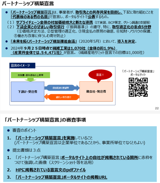 パートナーシップ構築宣言⚫「パートナーシップ構築宣言」は、事業者が、取引先との共存共栄を目指し、下記に取り組むことを「代表権のある者の名前」で宣言し、ポータルサイトで公表するもの。（１）サプライチェーン全体の付加価値増大と新たな連携（IT実装、BCP策定、グリーン調達の支援等）（２）下請企業との望ましい取引慣行（「振興基準」）の遵守、特に、取引適正化の重点5分野（①価格決定方法、②型管理の適正化、③現金払の原則の徹底、④知財・ノウハウの保護、⑤働き方改革に伴うしわ寄せ防止）⚫「未来を拓くパートナーシップ構築推進会議」（2020年5月）において、導入を決定。⚫ 2024年９月２５日時点で繊維工業は1,070社（全体の約1.9％）（産業界全体では､5４,471社）が宣言。（繊維産地サミット宣言での目標は1,000社）「パートナーシップ構築宣言」の審査事項⚫審査のポイント1. 「パートナーシップ構築宣言」を実施していること(パートナーシップ構築宣言は企業単位であることから、事業所単位でなくともよい) ⚫提出書類は３点1. 「パートナーシップ構築宣言」ポータルサイト上の自社が掲載されている箇所に赤枠をつけて強調した画像（スクリーンショット等を活用）2. HPに掲載されている宣言文のpdfファイル3. 「パートナーシップ構築宣言」ポータルサイトの掲載URL